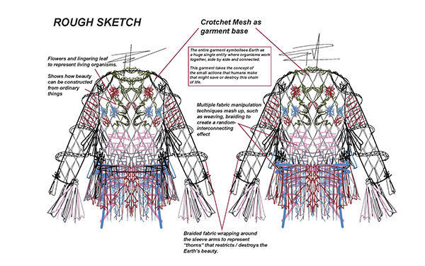 Sketch of Clara's garment for the Our Social Fabric Upcycled Competition 2024 including crocheted details, flowers, and fabric scrap strips on a garment for the upper body.